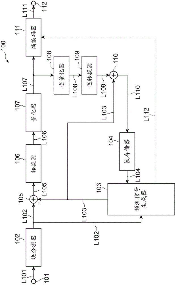 Device and method for image prediction encoding, device and method for image prediction decoding, and encoding/decoding system and method