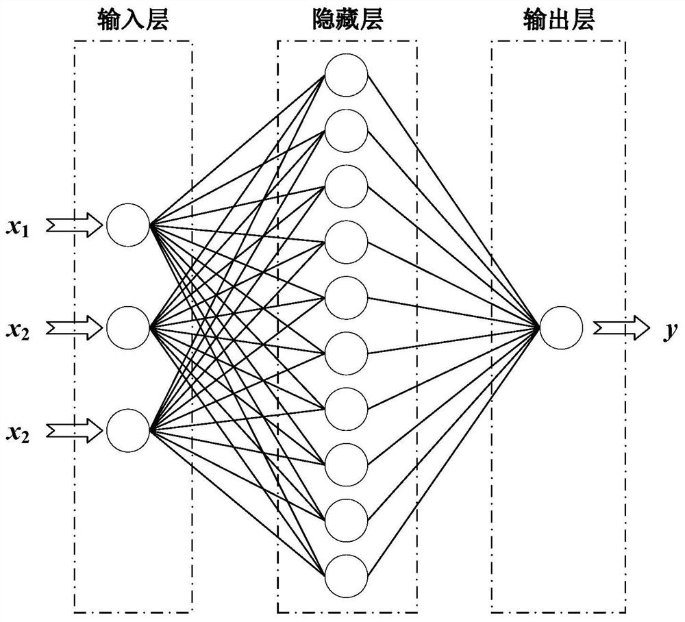 A Flow Feedforward-Feedback Control Method for Absorber of Tower Photothermal Power Plant