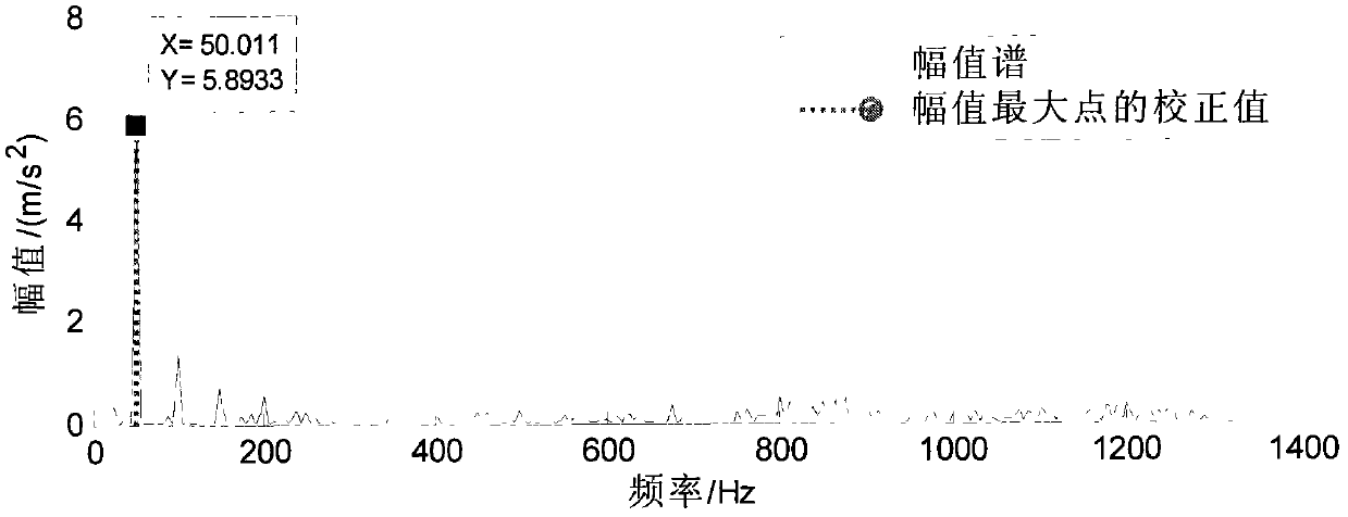 Vibration measuring method of engine speed by applying four-point energy centrobaric correction method