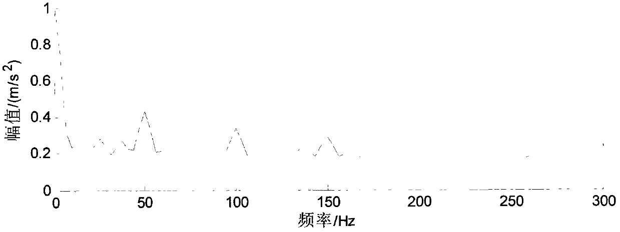 Vibration measuring method of engine speed by applying four-point energy centrobaric correction method