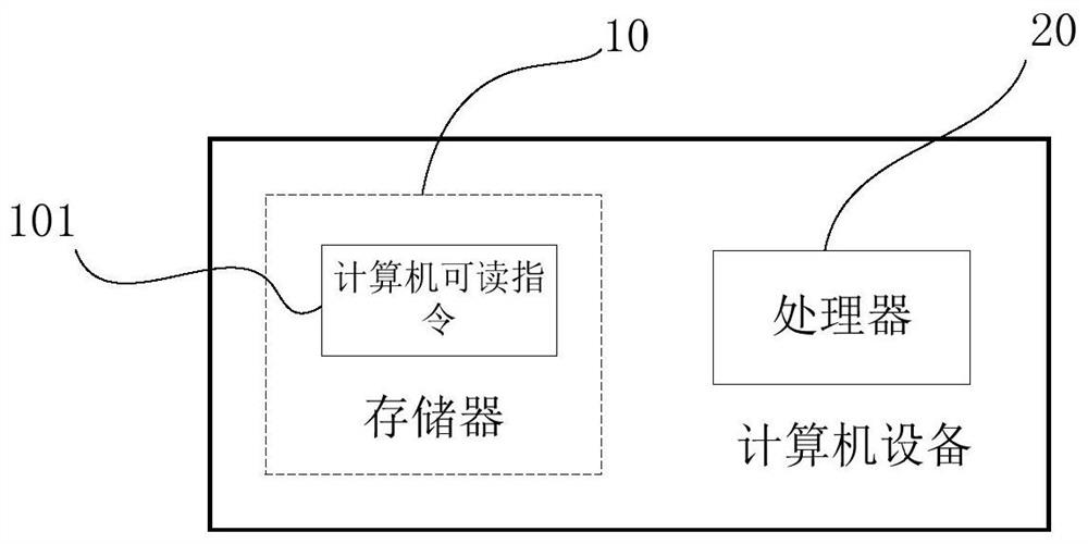 Direct-current micro-grid battery energy storage energy management method, management equipment and storage medium