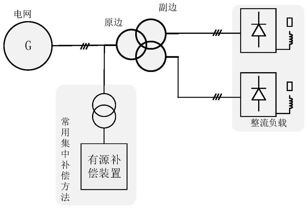 A transformer magnetic compensation device and method adapted to rectification load