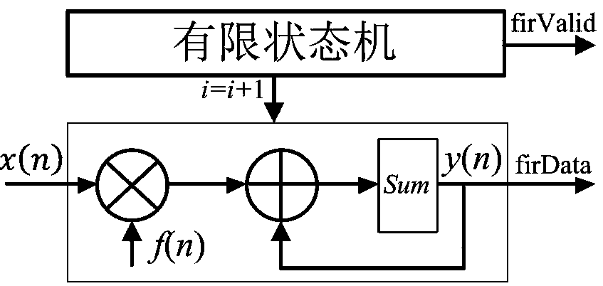 ASIC chip for electrocardiosignal QRS wave real-time detection