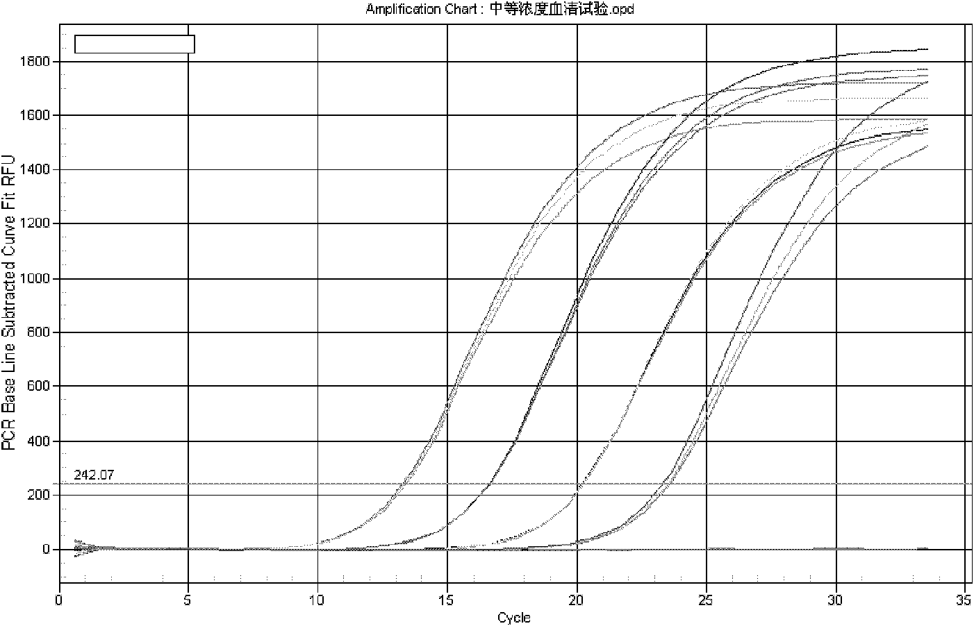 Kit and detection method for rapid quantitative detection of hepatitis virus nucleic acid