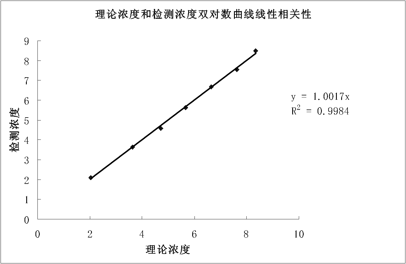 Kit and detection method for rapid quantitative detection of hepatitis virus nucleic acid