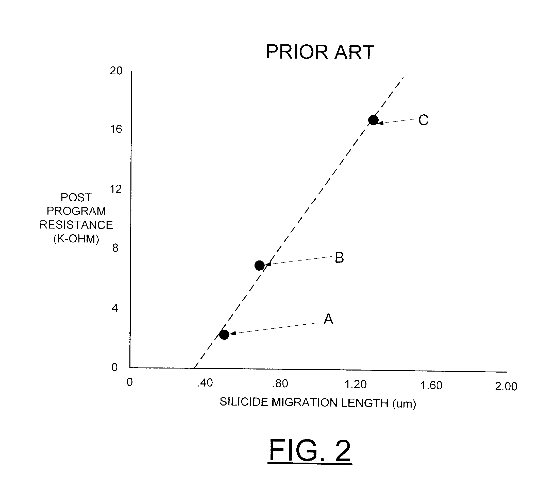 E-fuse and method for fabricating e-fuses integrating polysilicon resistor masks