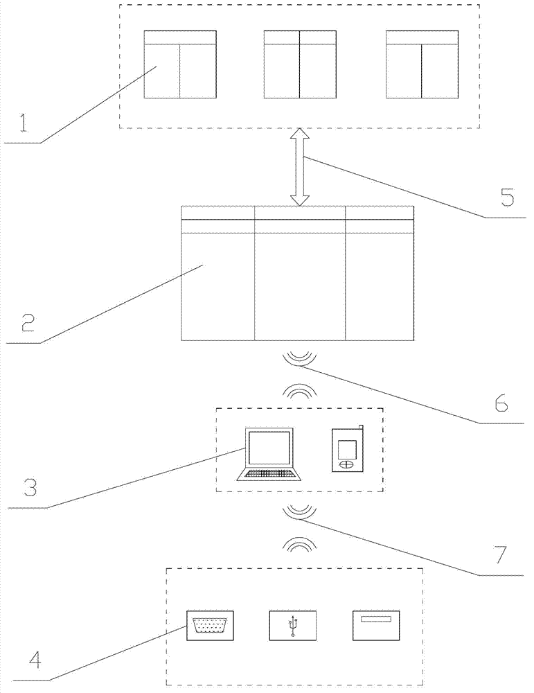 Personal information system based on cloud computing and formed by dependent special terminals