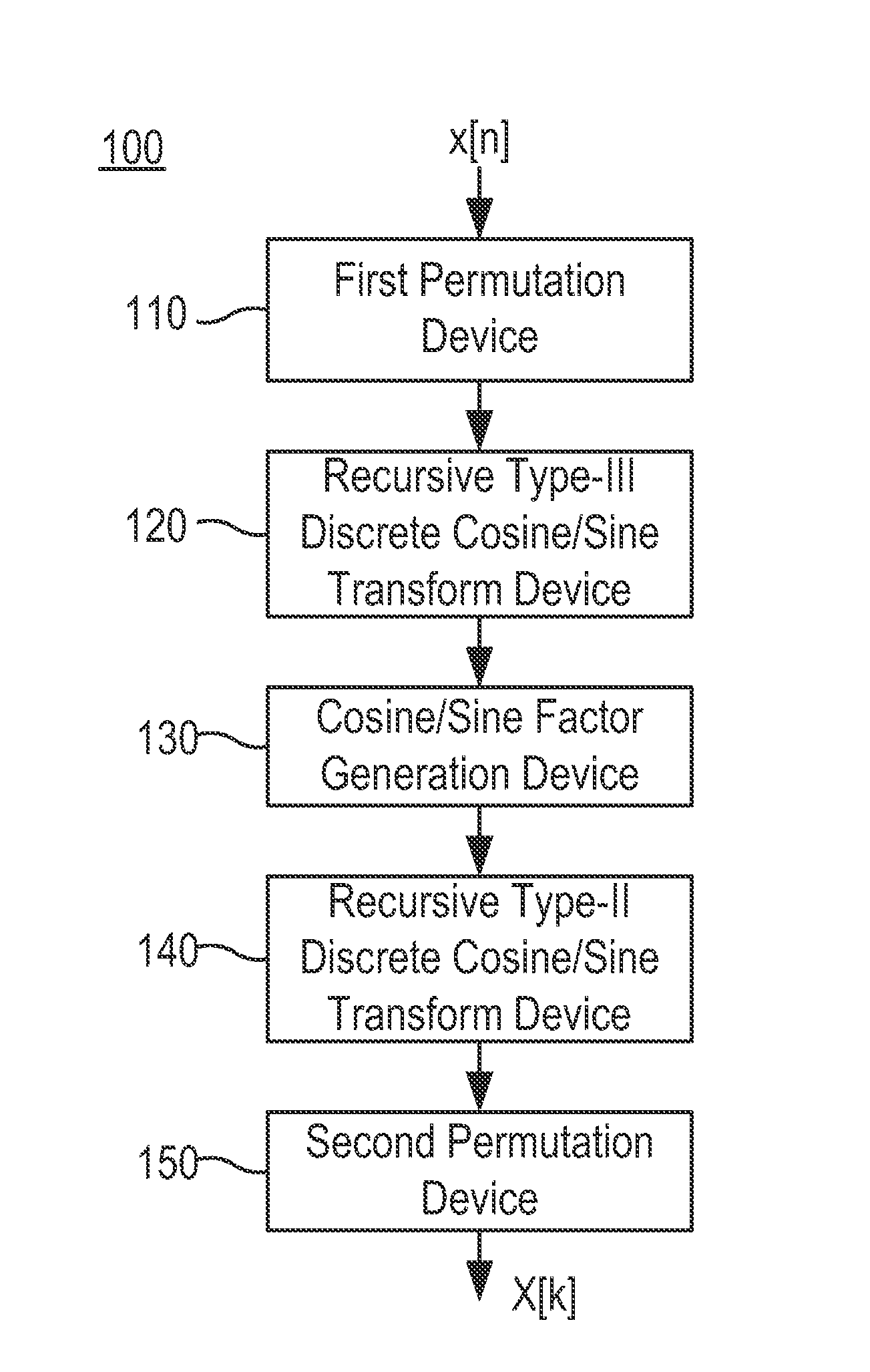 Recursive type-IV discrete cosine transform system