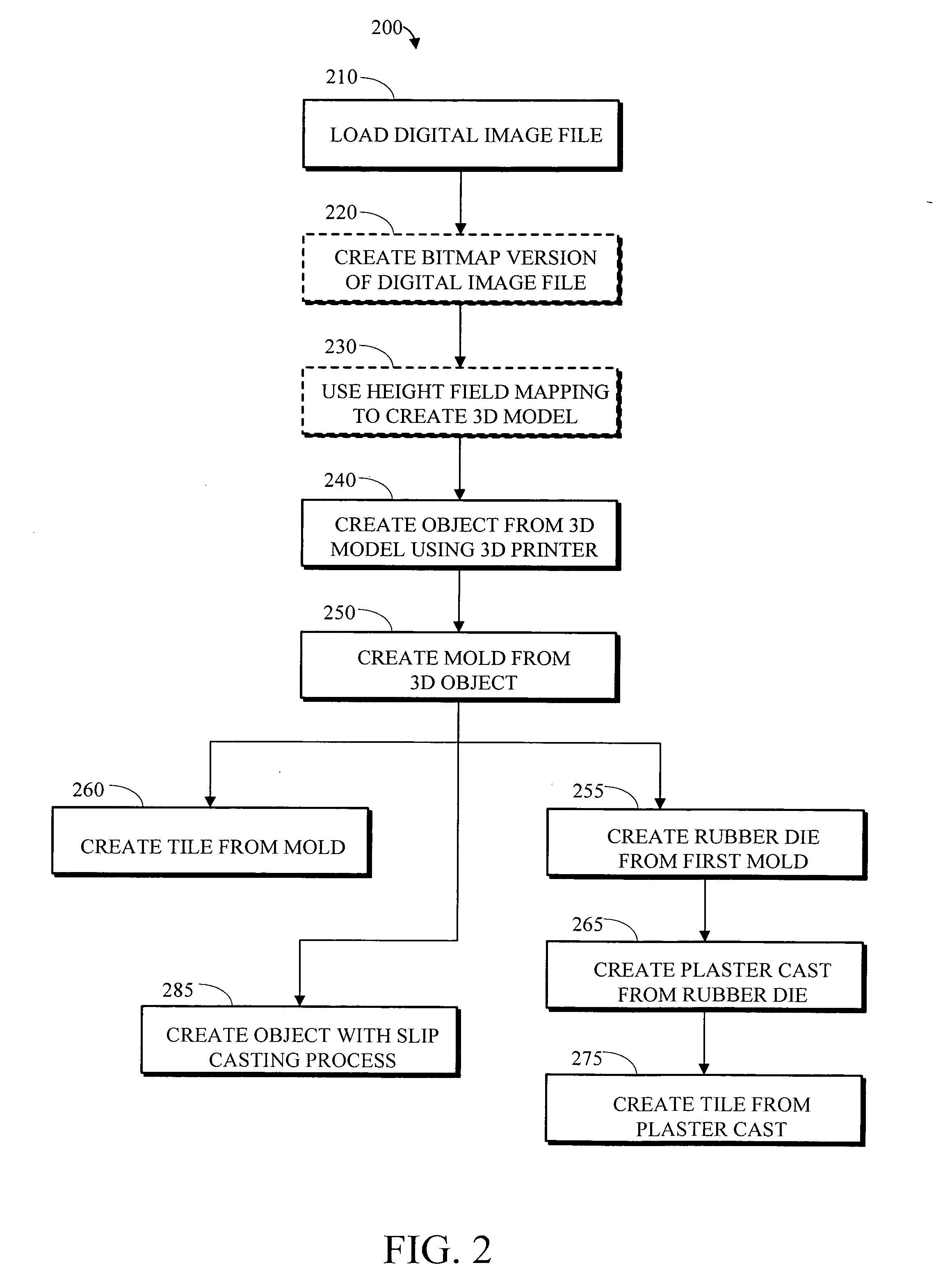 Apparatus and method for creating three dimensional objects