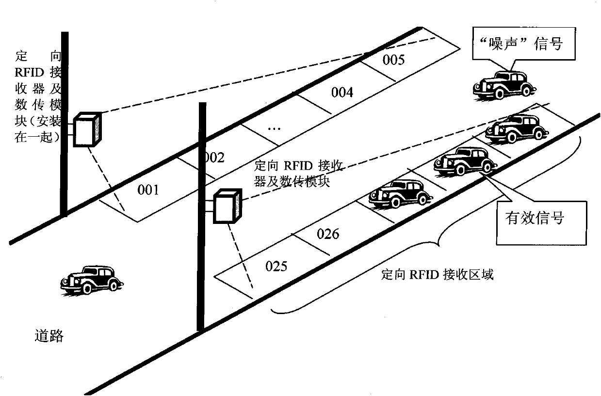 Full RFID (Radio Frequency Identification Device) license plate based parkinglay-by intelligent monitoring system and method