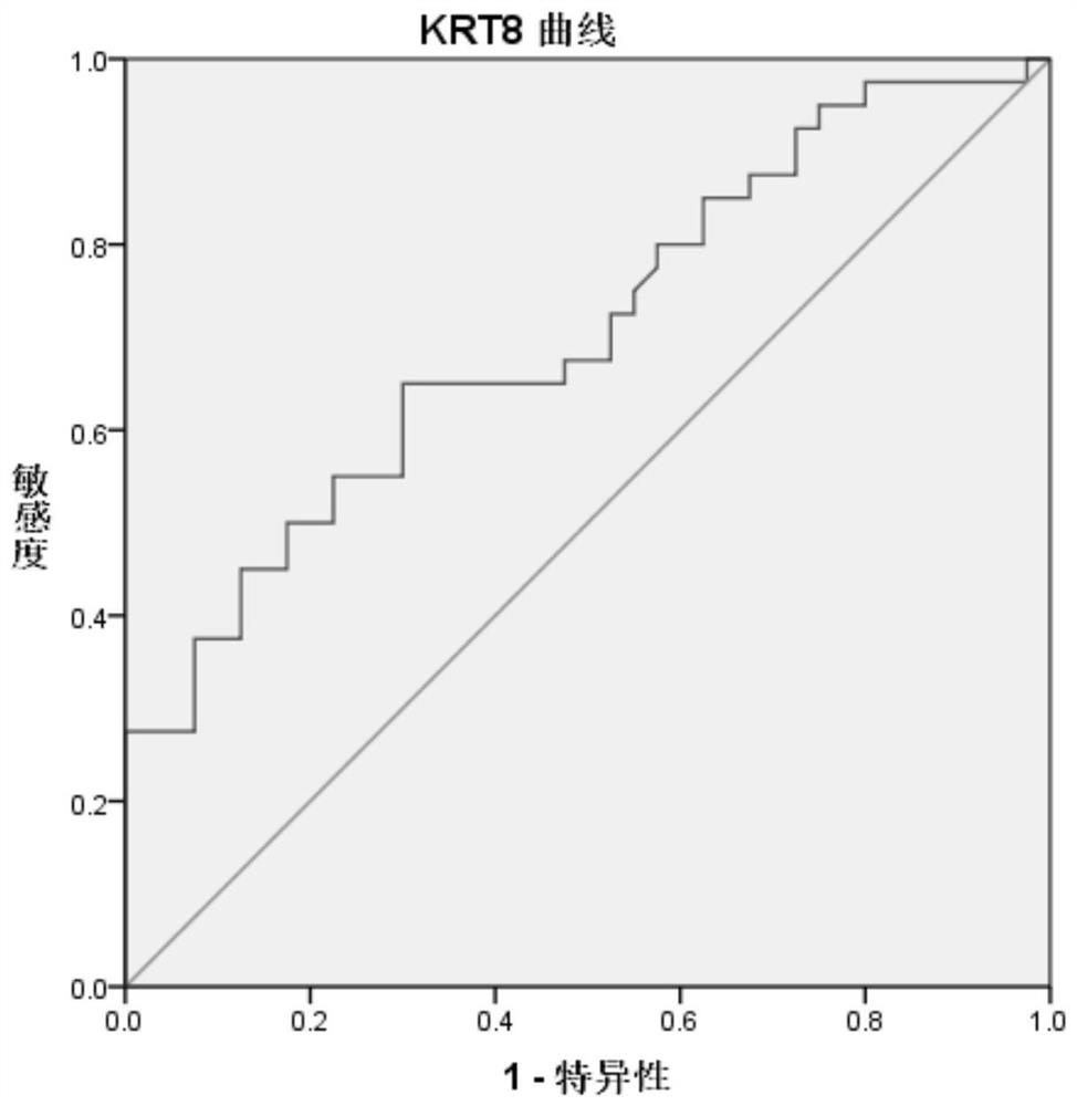 Early stage specific autoantibody panel diagnostic kit for small cell carcinoma of the lung