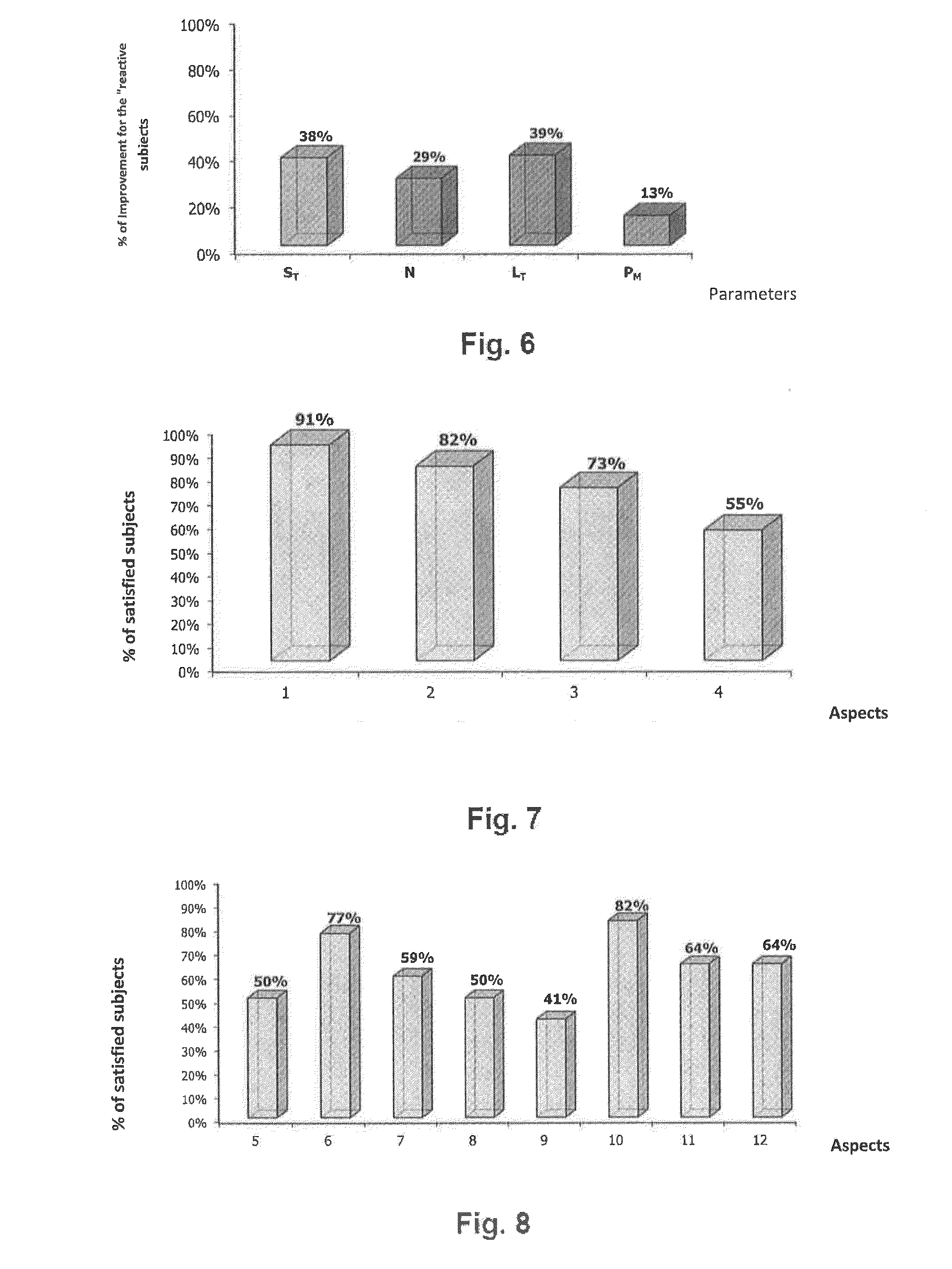 Cosmetic formulation and device for the treatment of deep wrinkles of the skin by means of  iontophoresis