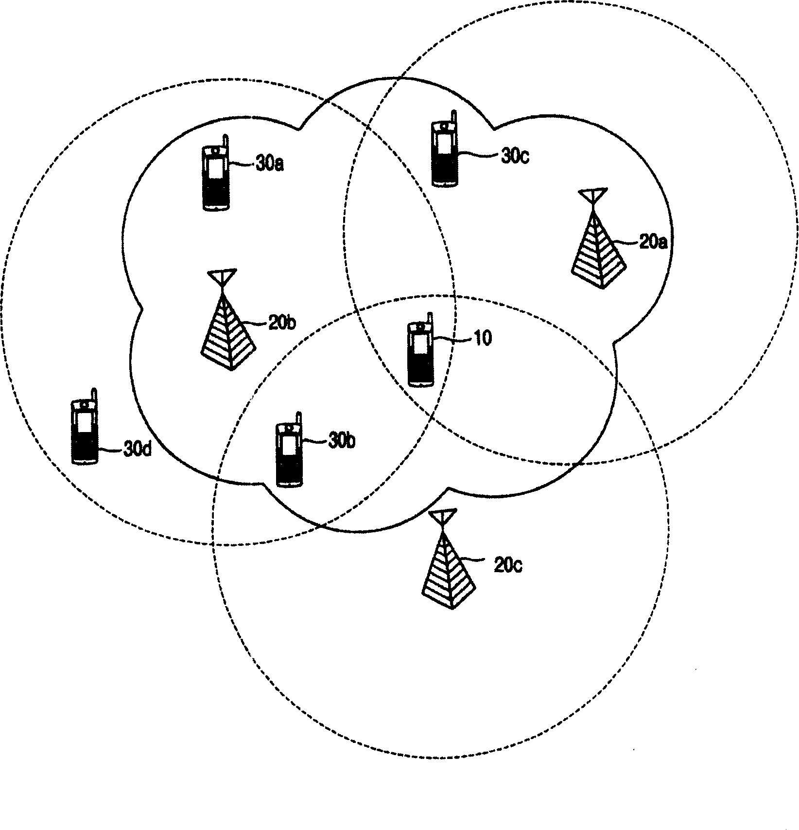 Synchronous transmitting method for mobile communication terminals