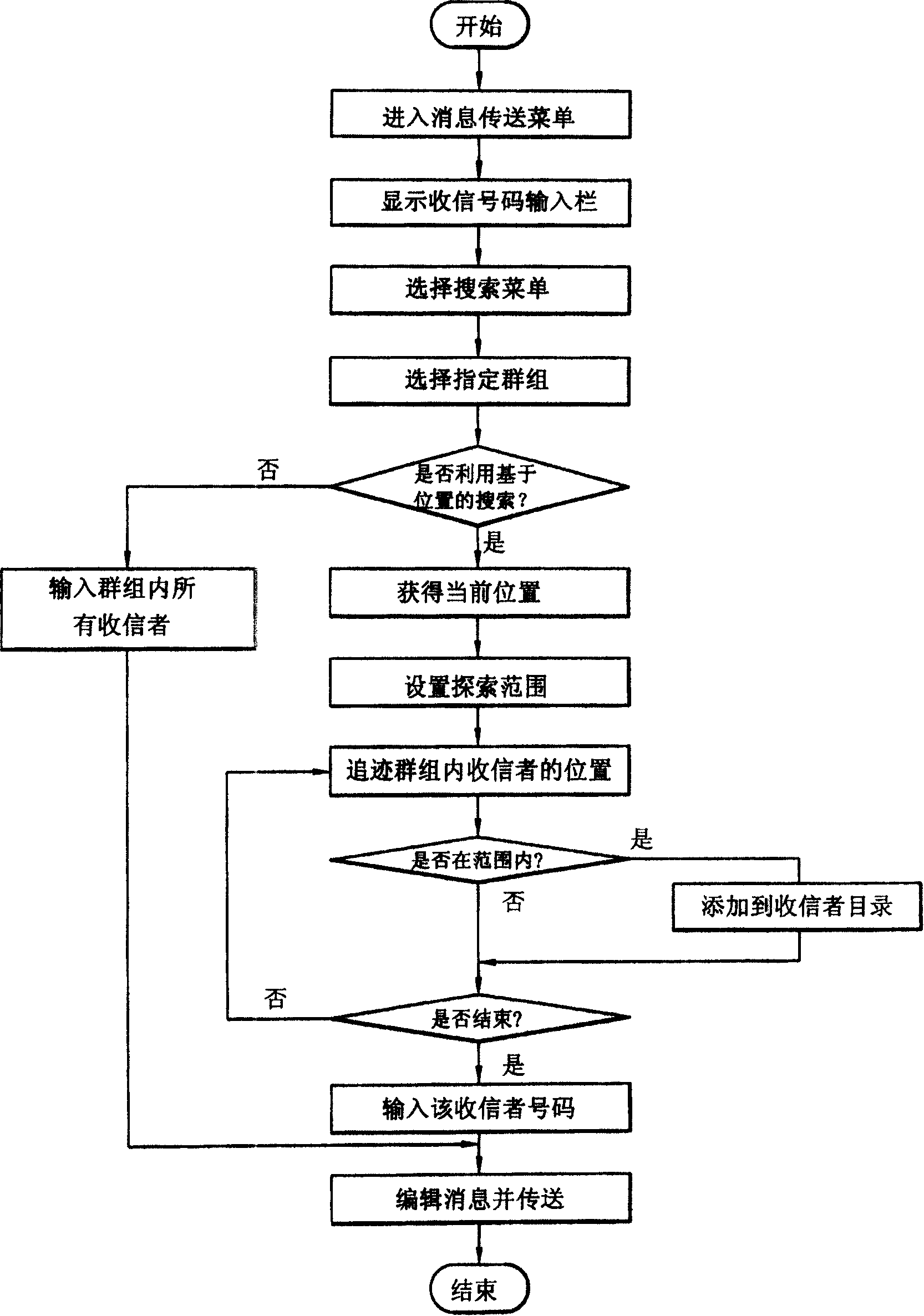 Synchronous transmitting method for mobile communication terminals