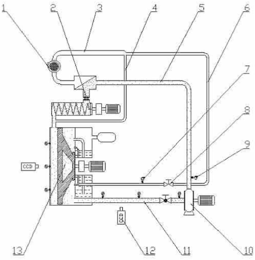 Model test system for measuring characteristics of slurry in shield tunneling machine and control method thereof