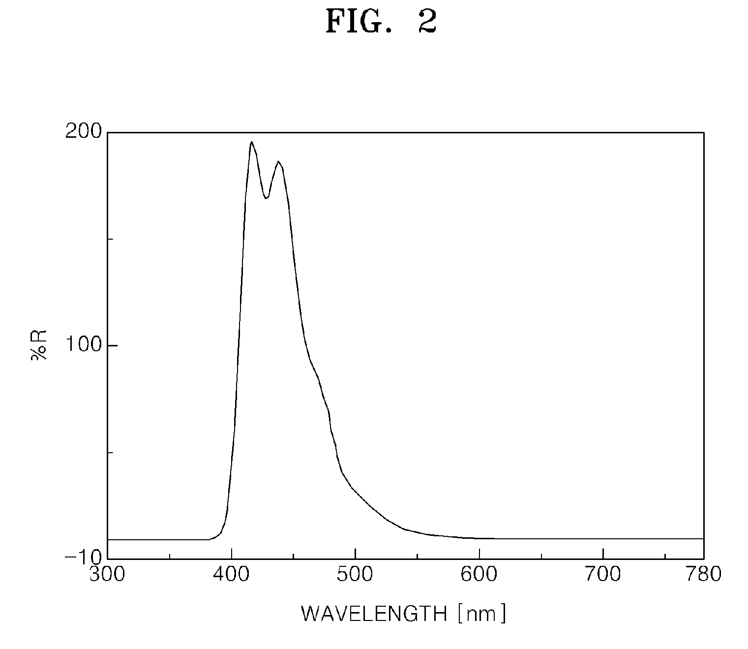 Heterocyclic compound and an organic light emitting device comprising the same