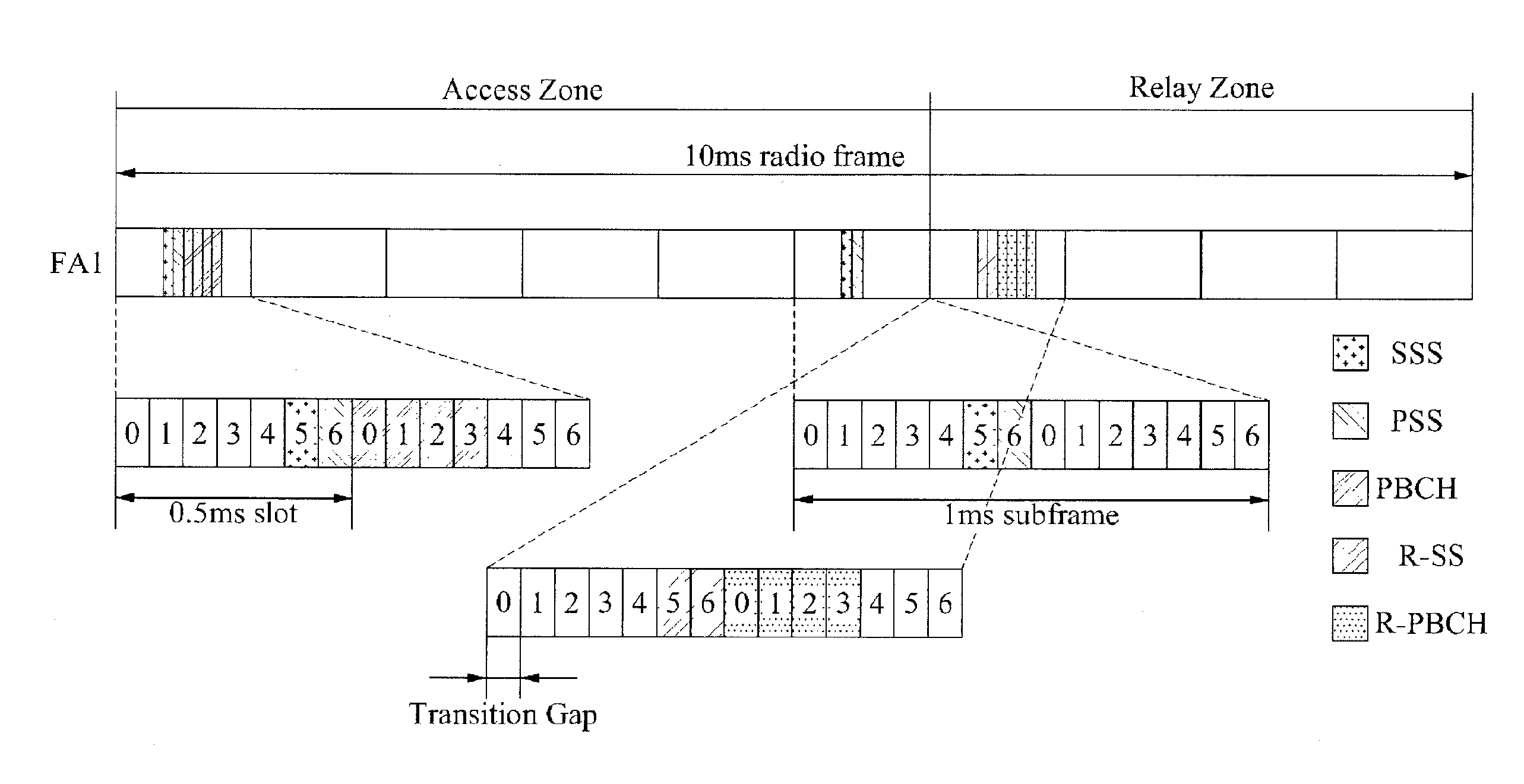 A device and method for transmitting relay synchronization signal on lte-a system based on orthogonal frequency division having a multi-hop relay