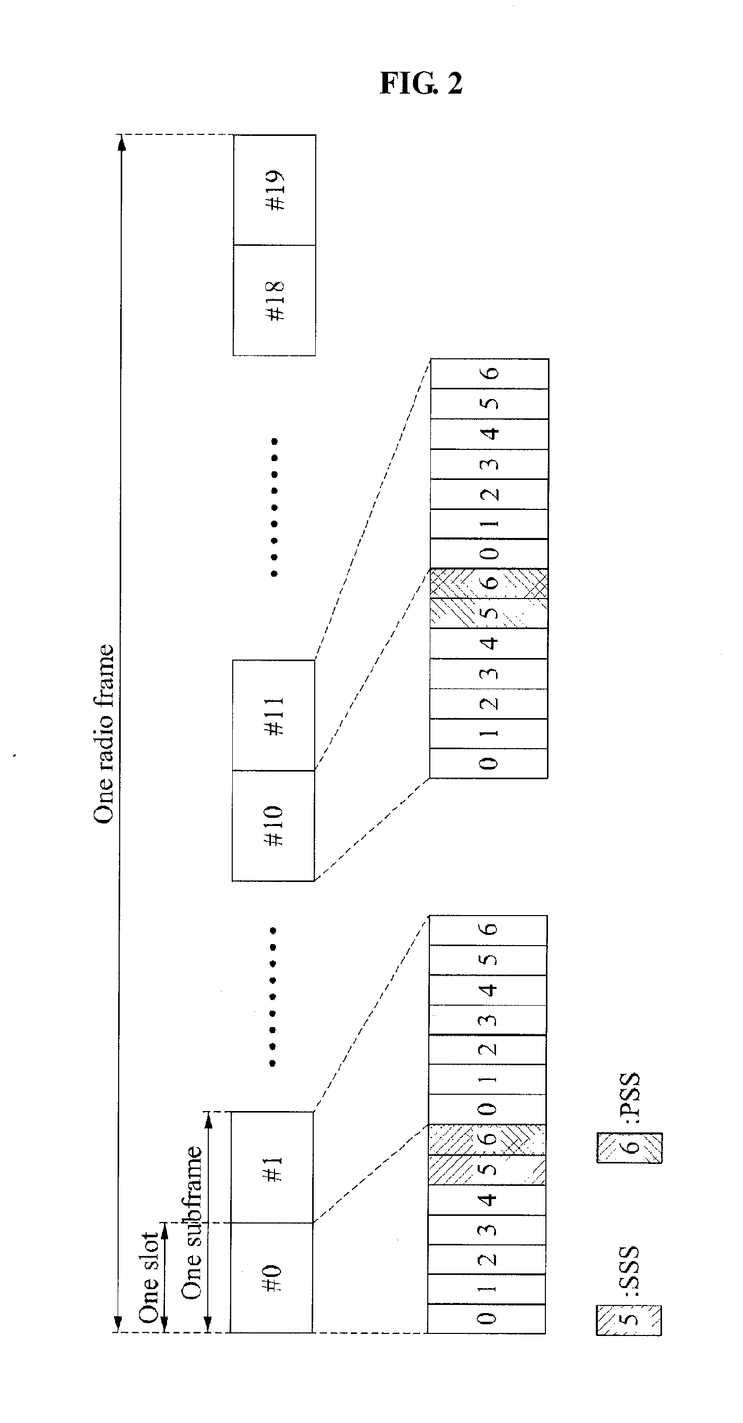 A device and method for transmitting relay synchronization signal on lte-a system based on orthogonal frequency division having a multi-hop relay