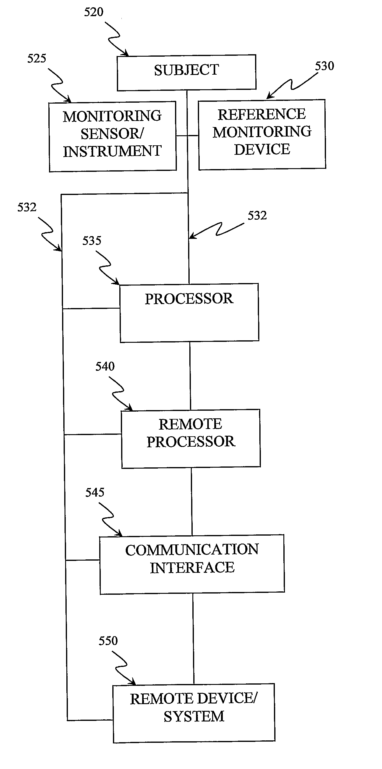 Method, System and Computer Program Product for Evaluating the Accuracy of Blood Glucose Monitoring Sensors/Devices