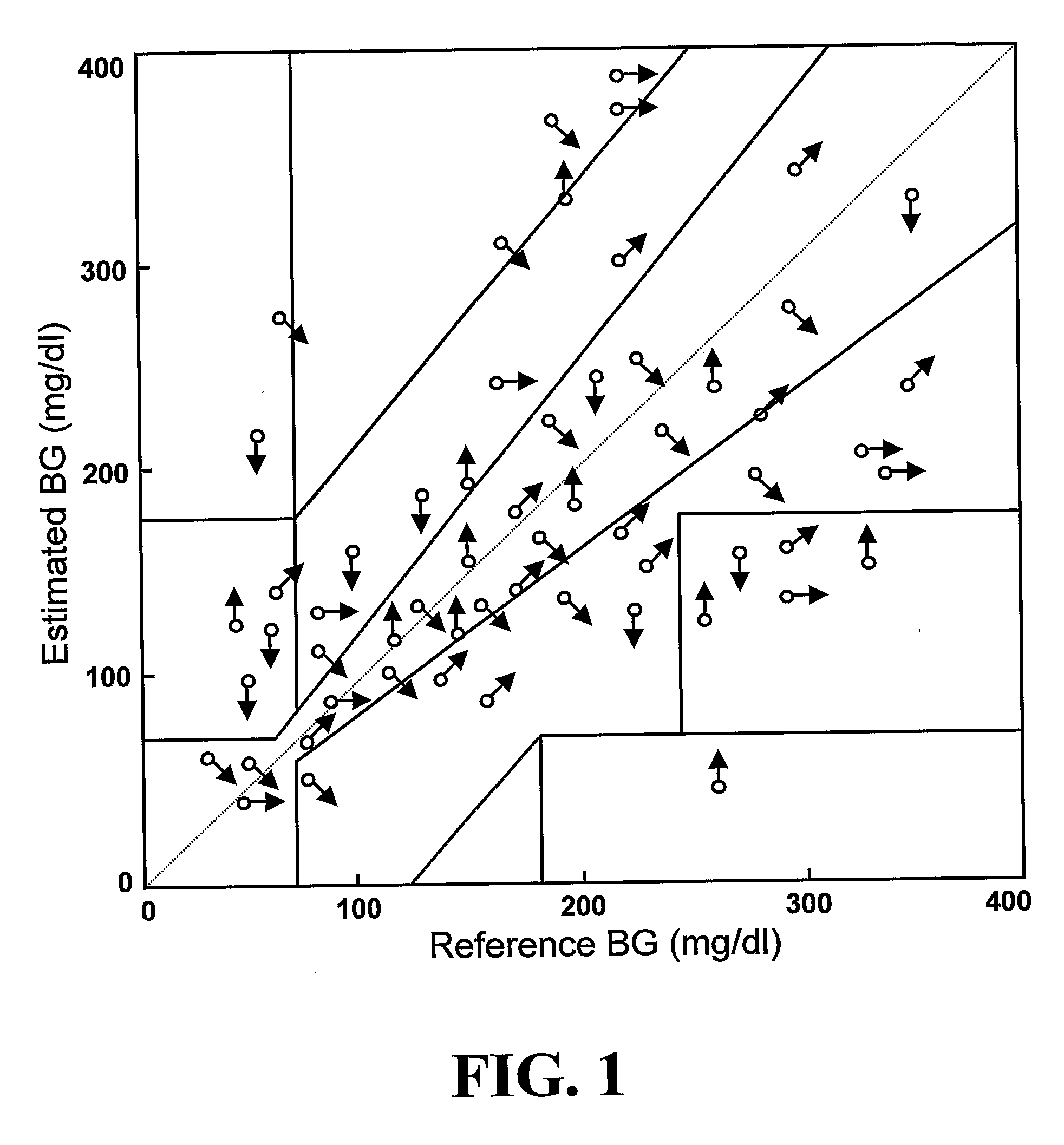Method, System and Computer Program Product for Evaluating the Accuracy of Blood Glucose Monitoring Sensors/Devices