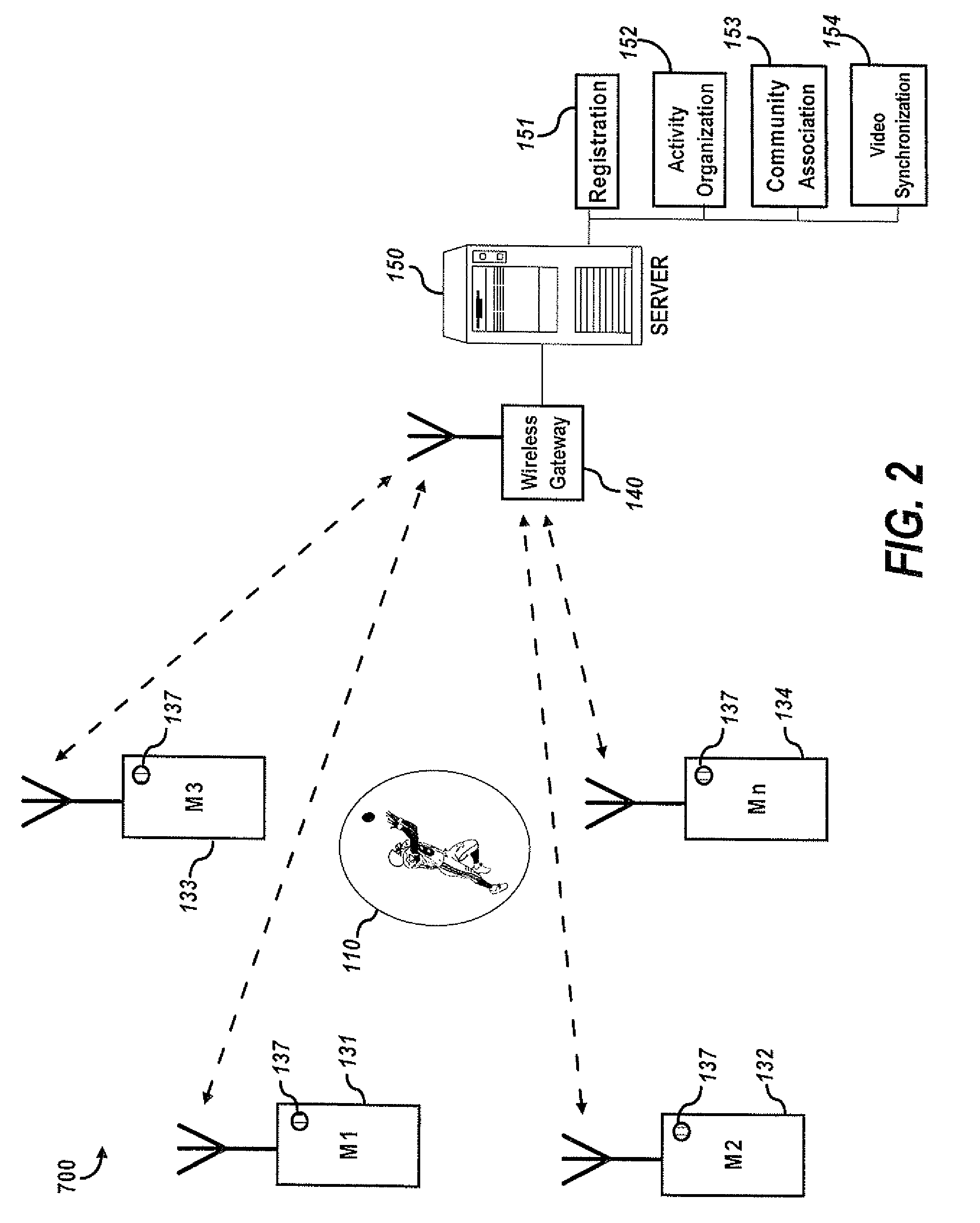 Providing multiple video perspectives of activities through a data network to a remote multimedia server for selective display by remote viewing audiences