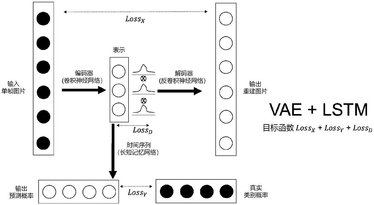 Emotion recognition method and system based on deep learning model and long-short memory network