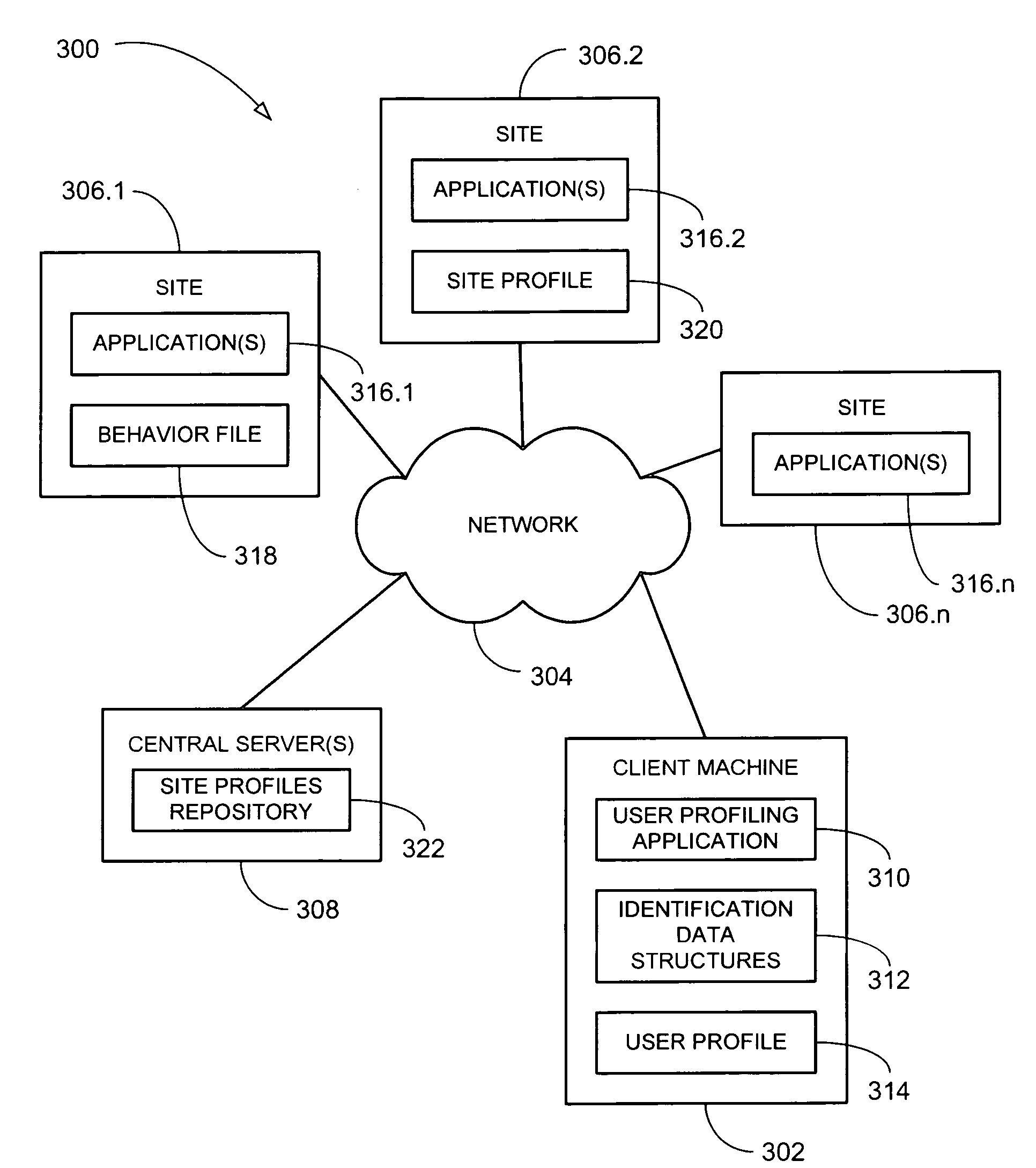 Method and system for utilizing profiles