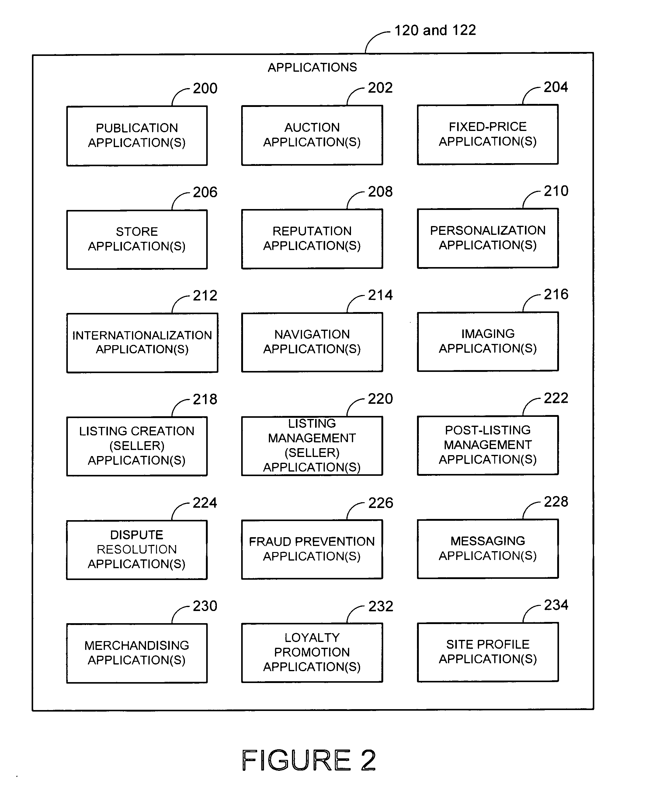 Method and system for utilizing profiles
