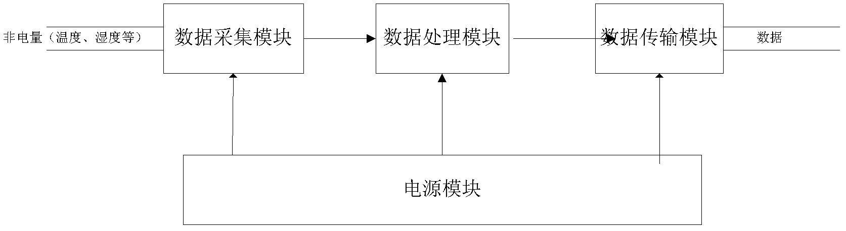 Mobile sensing network management method based on Android platform