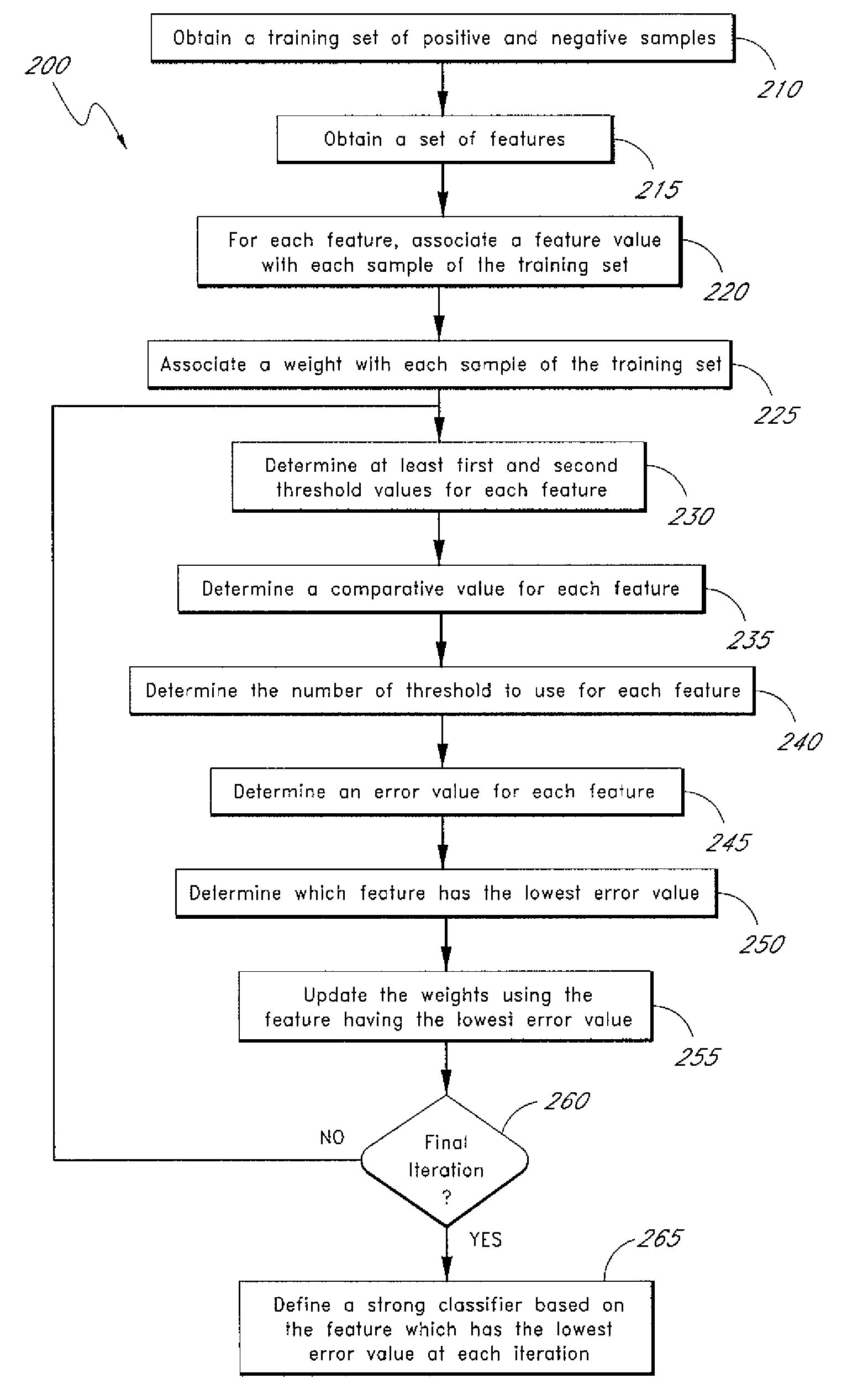 System and method for object detection and classification with multiple threshold adaptive boosting