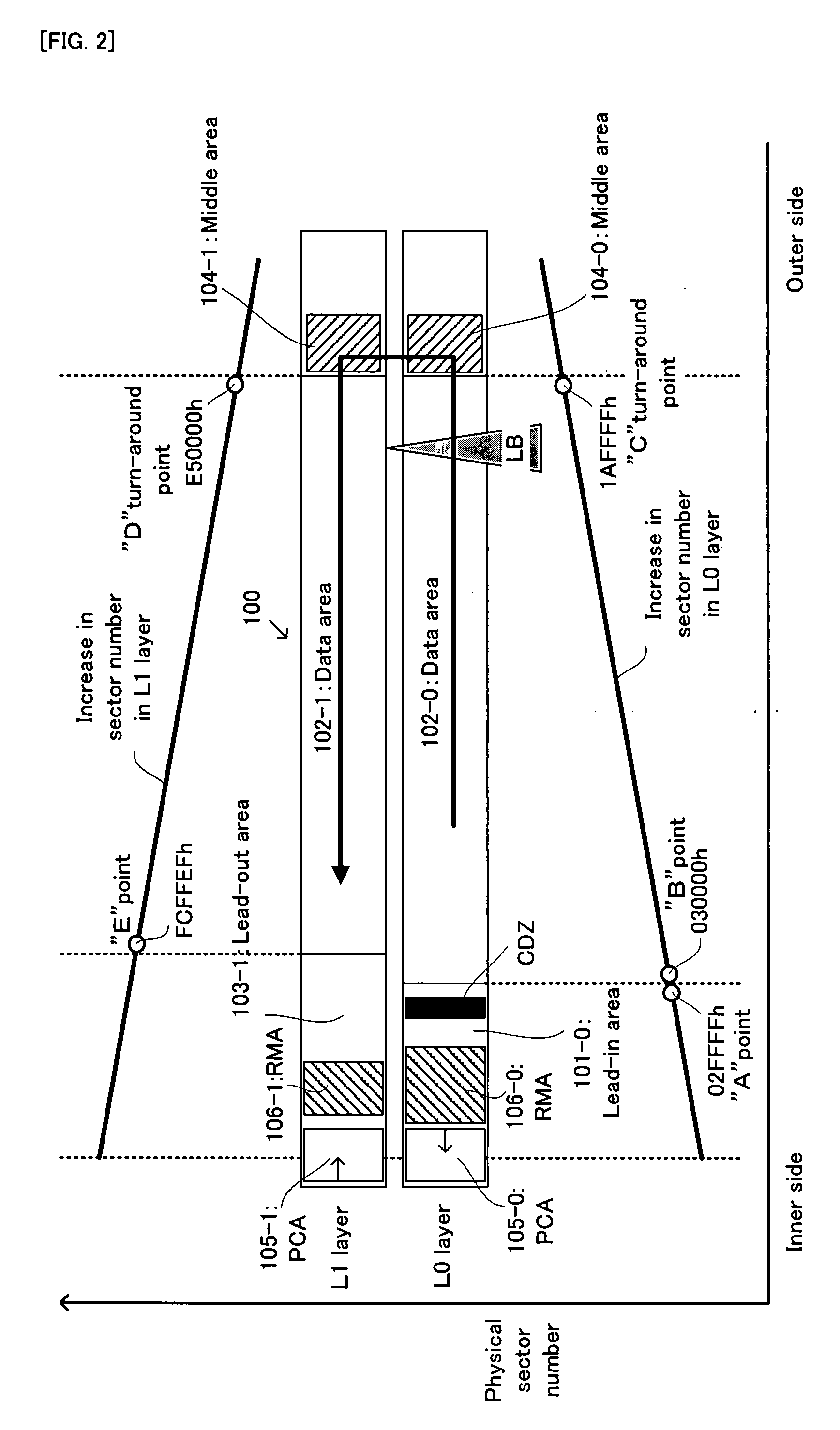 Information Recording Device and Method, Computer Program for Record Control, and Information Recording Medium