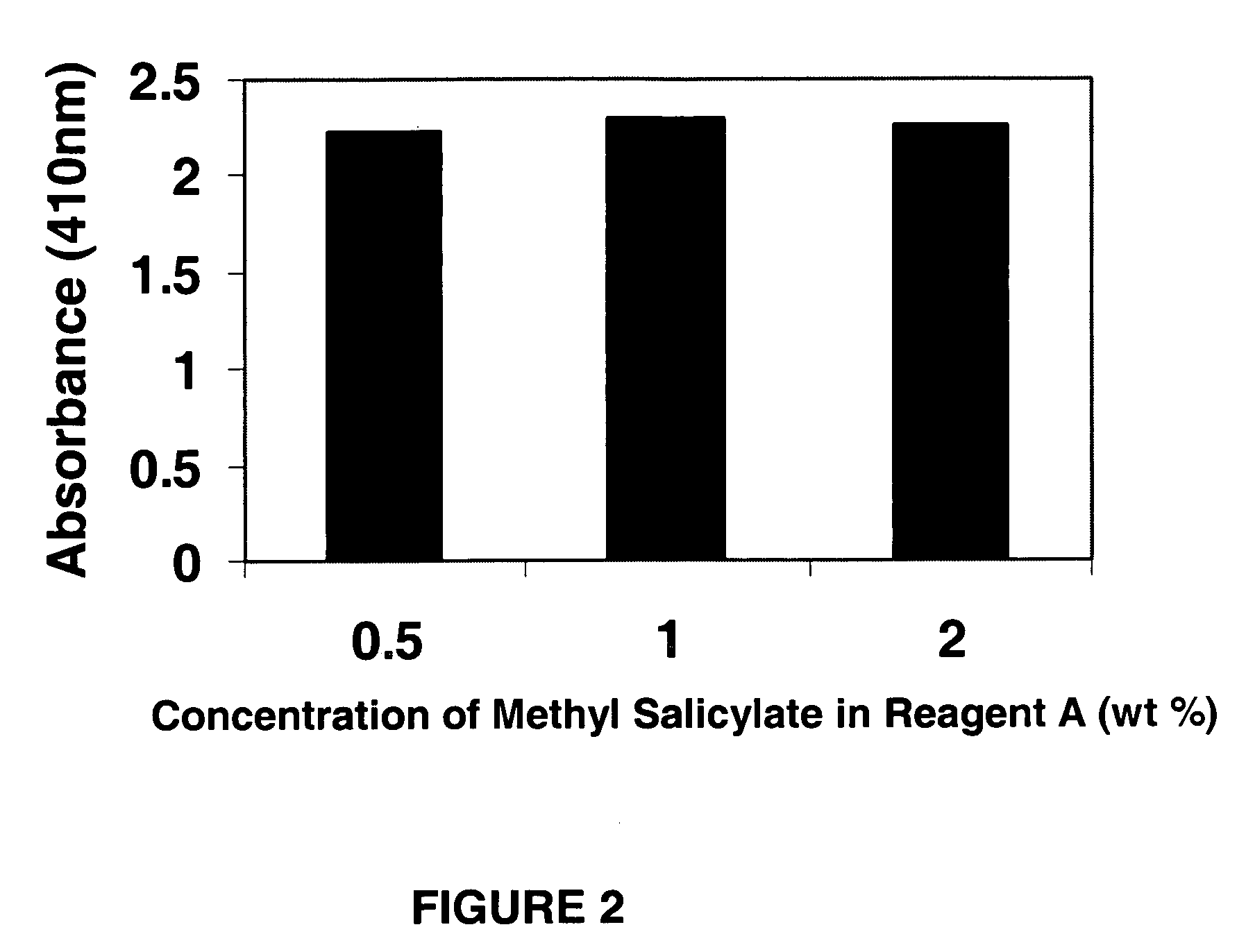 Nitrate/nitrite assay reagents, kit, and method of use