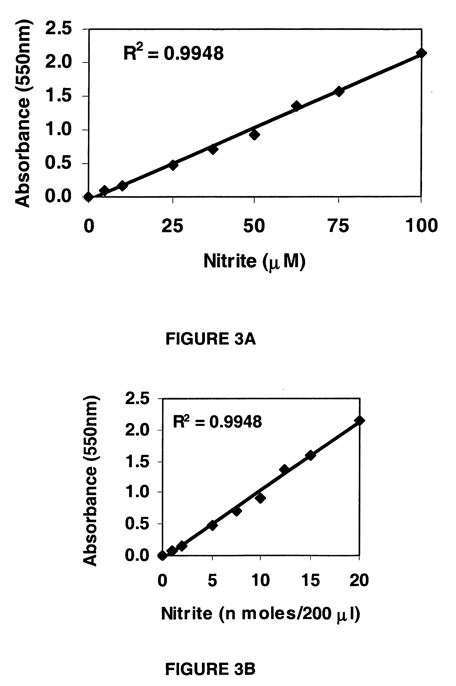 Nitrate/nitrite assay reagents, kit, and method of use