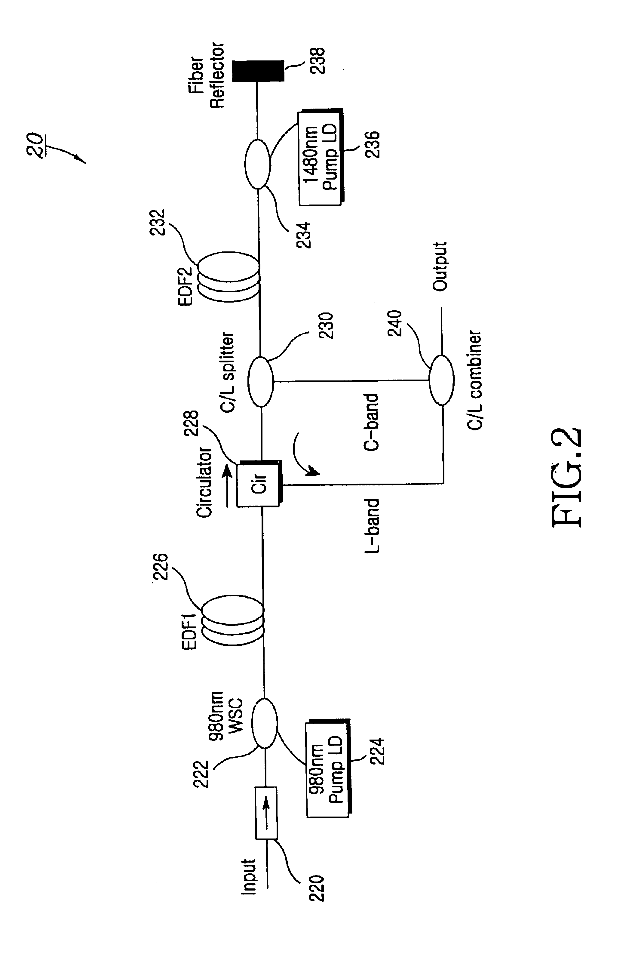 Wideband erbium doped fiber amplifier capable of minimizing band crosstalk