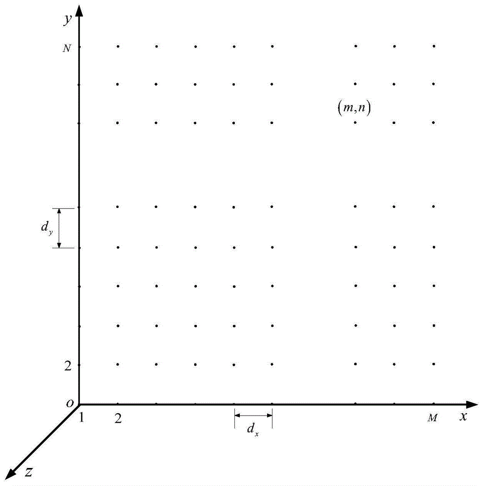 A Method for Predicting Sidelobe Performance of Large Deformable Array Antenna Based on Mutual Coupling of Array Elements