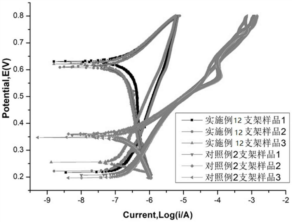 Medical alloy and stent