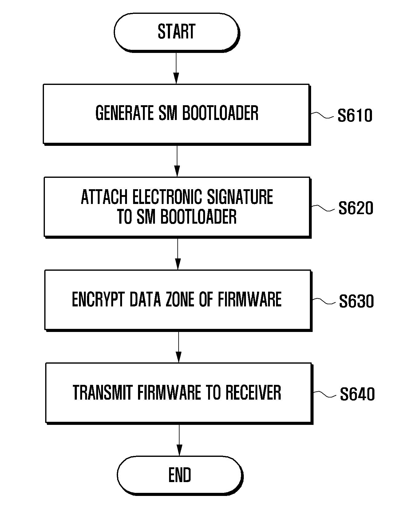 Method and apparatus for downloading secure micro bootloader of receiver in downloadable conditional access system