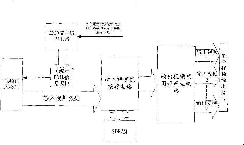 Ultra-high resolution input and multi-output video vertical extension and segmentation device
