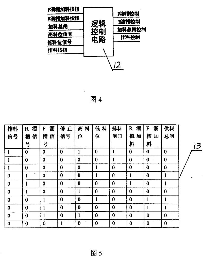 Blanking static logic controller for alumina blanking scale