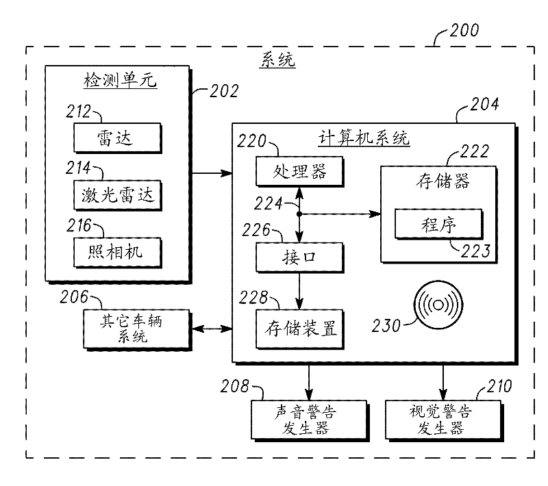 Method and system for collision assessment for vehicles