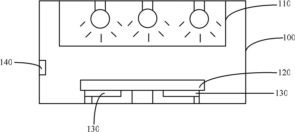 Ultraviolet light curing equipment and method for alarming the ultraviolet light curing equipment