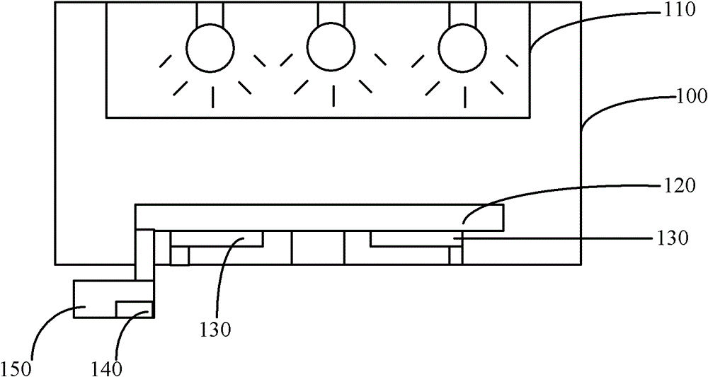 Ultraviolet light curing equipment and method for alarming the ultraviolet light curing equipment