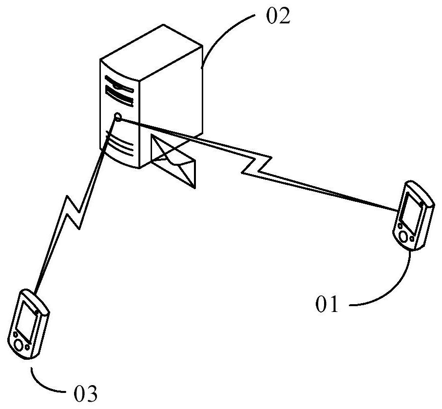 Communication method and device