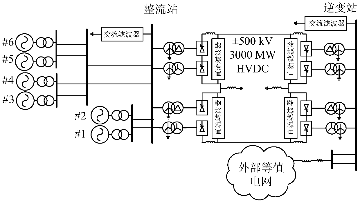 A method of blocking subsynchronous frequency components in hvdc control loop