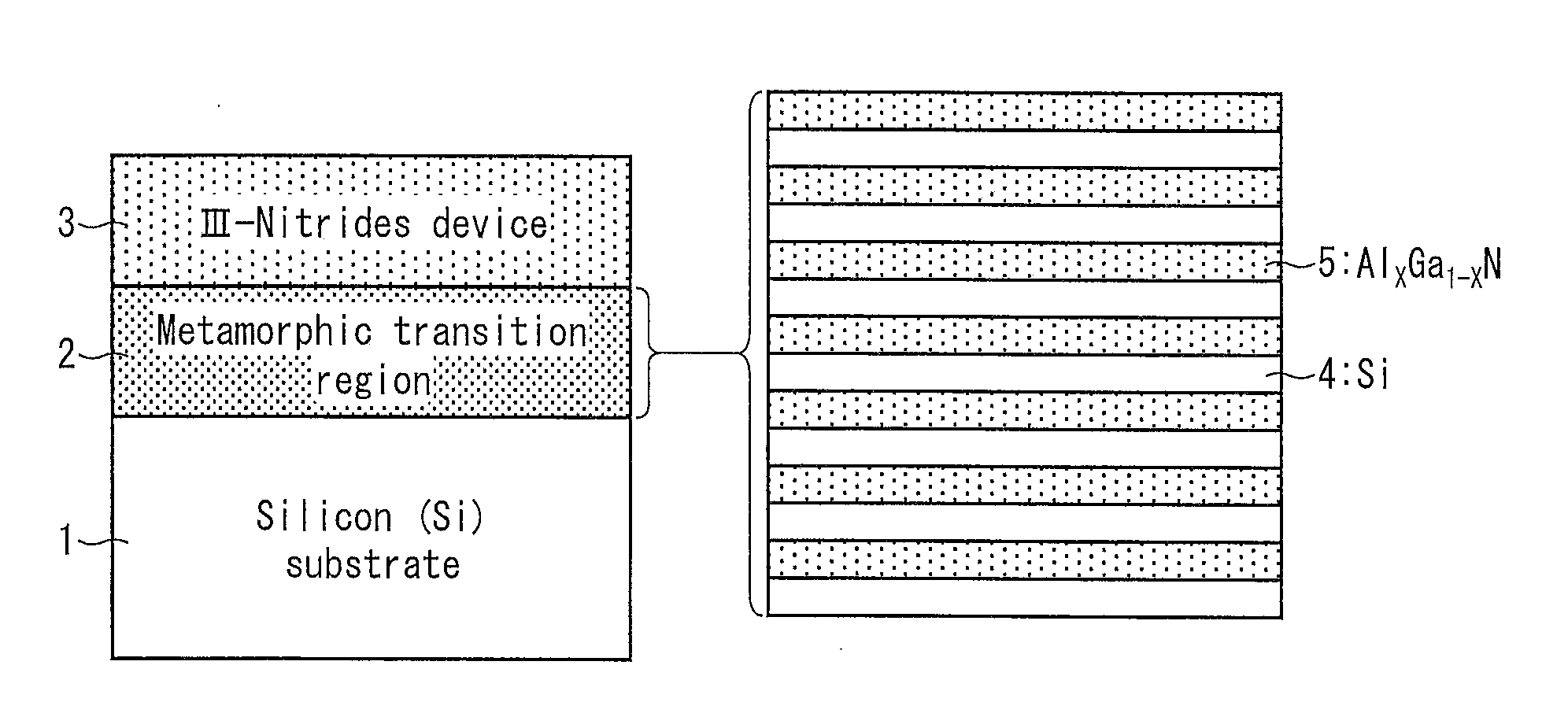 Metamorphic substrate system, method of manufacture of same, and iii-nitrides semiconductor device