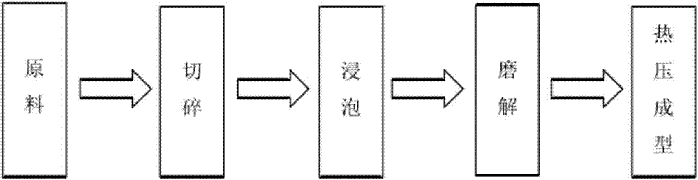 Biomass plate manufactured by utilizing rice straws