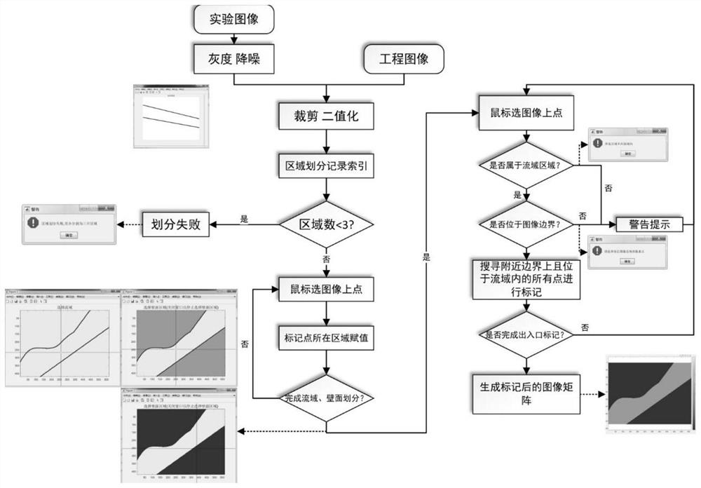 LBM computational domain planning method based on image recognition