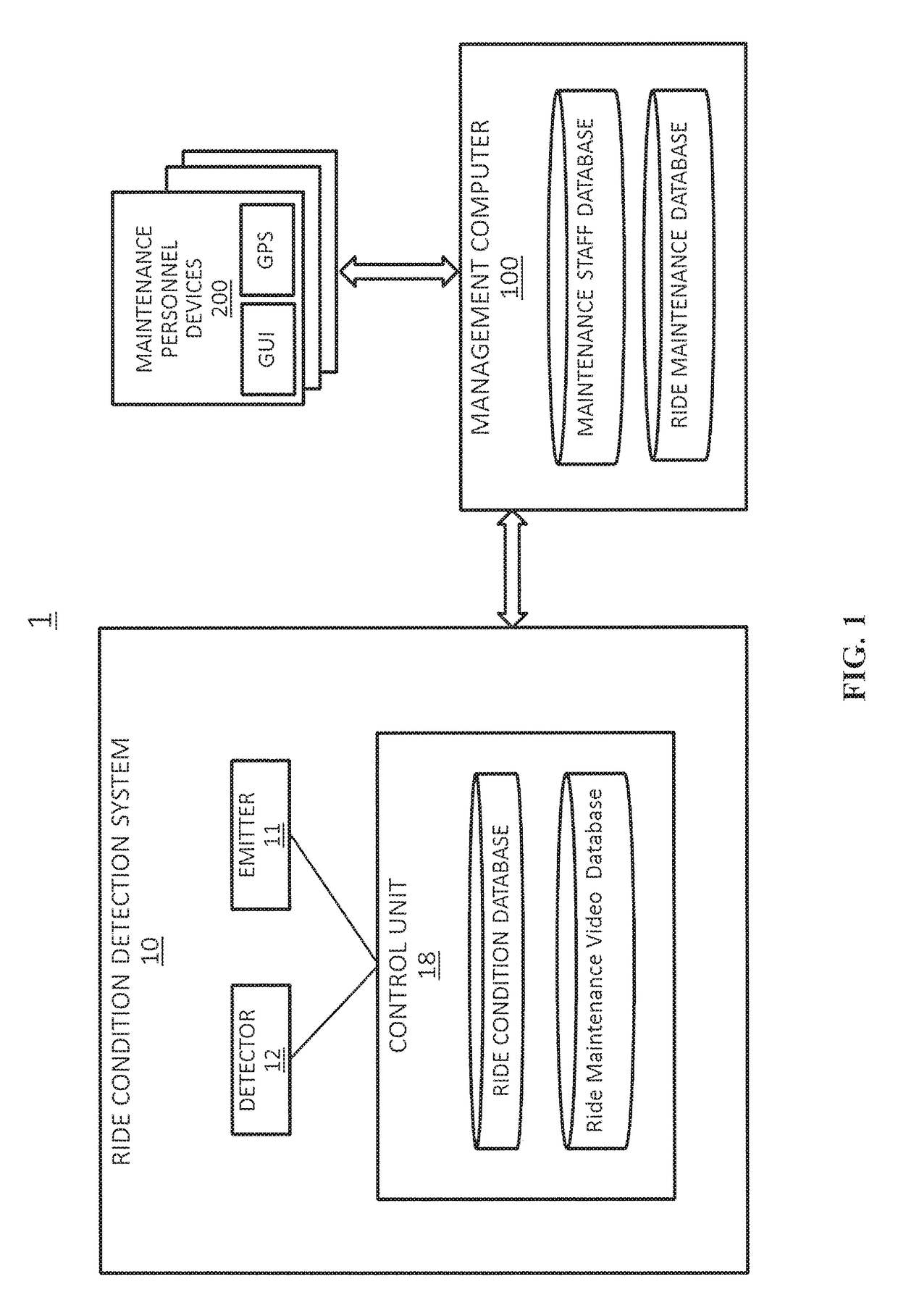 Cost effective ride maintenance tracking system and method thereof