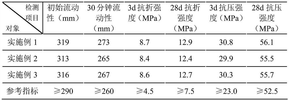 Method for producing seawater corrosion resistant cement by using construction waste