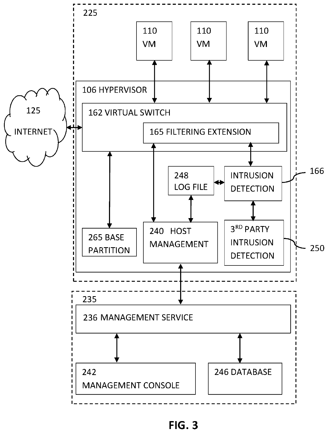 Agentless security of virtual machines using a network interface controller